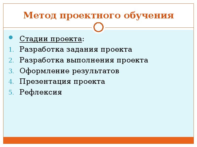 Проект как метод обучения