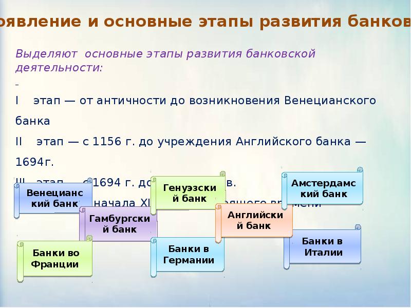 Теория банковского дела. Этапы развития банковского дела. Основные этапы развития банковской системы.