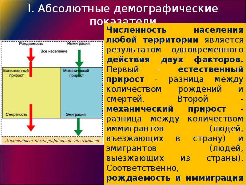 Презентация демографические показатели