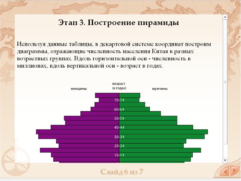 Демографические показатели презентация