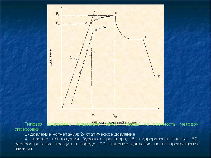 Диаграммы испытания. Что такое диаграмма испытания скважин. Поглощение бурового раствора на диаграмме. Графики данных испытания скважины. График интенсивности поглощения бурового раствора.