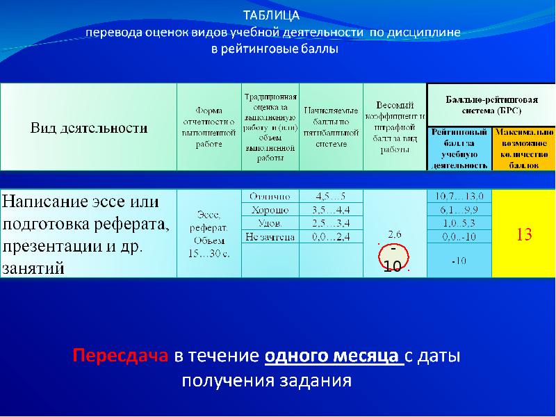 Реферат: Лион