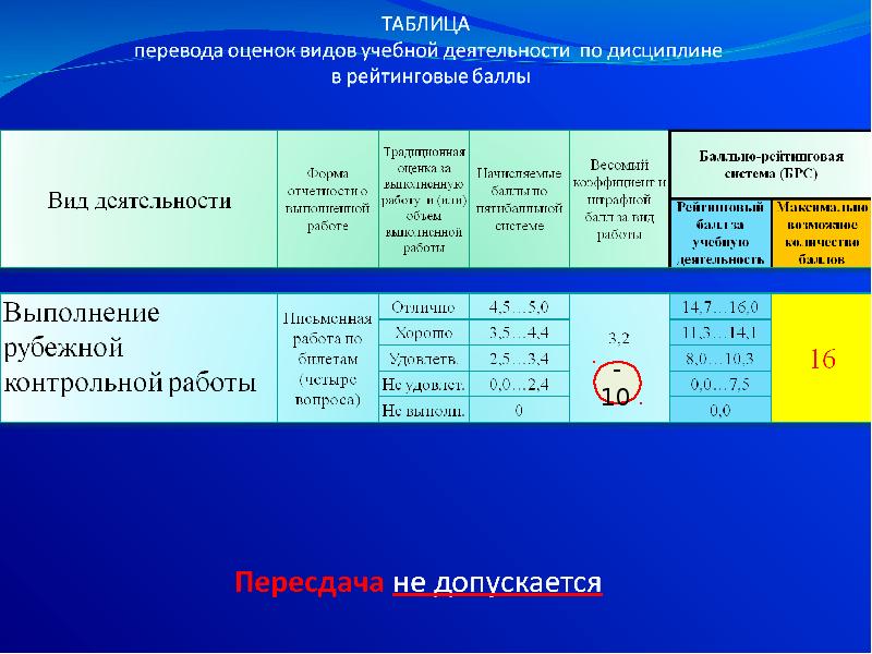 Украинские оценки перевод. Таблица по дисциплине. Срез знаний по дисциплине безопасность жизнедеятельности. Перевод оценок. Оценки студентов это какой вид.