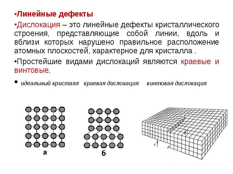 Дислокация это