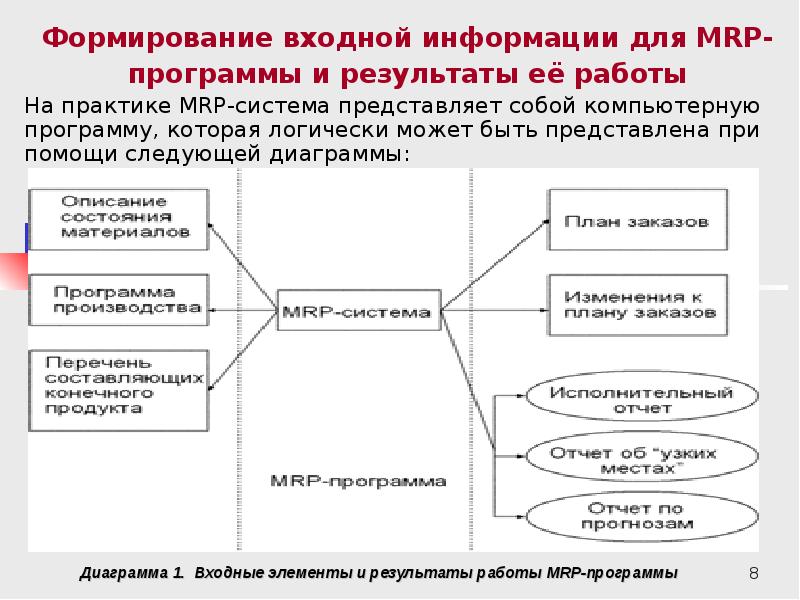 Структурная схема mrp