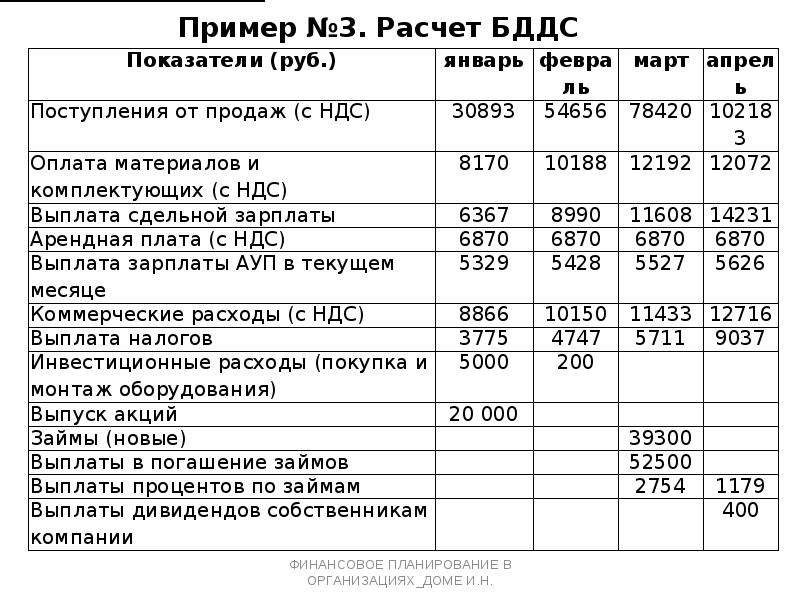 Справка о лизинговых платежах в составе себестоимости образец