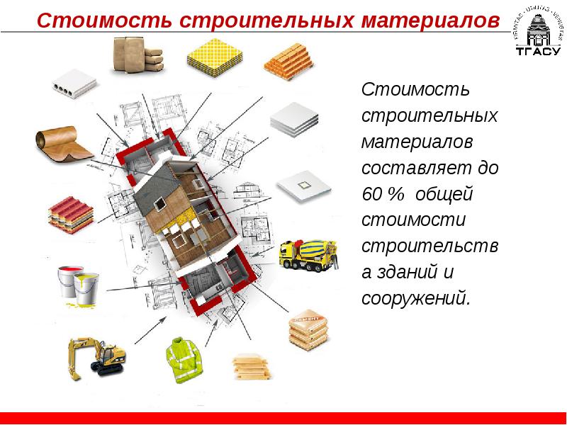 Регулирование цен на строительные материалы. Потребители строительных материалов. Стоимость строительных материалов. Цена строительства. Приемлемые цены строительство.