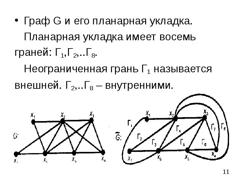 Планарное изображение это