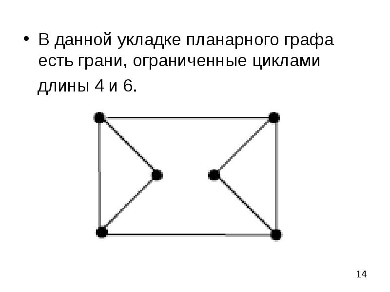 Планарное изображение это