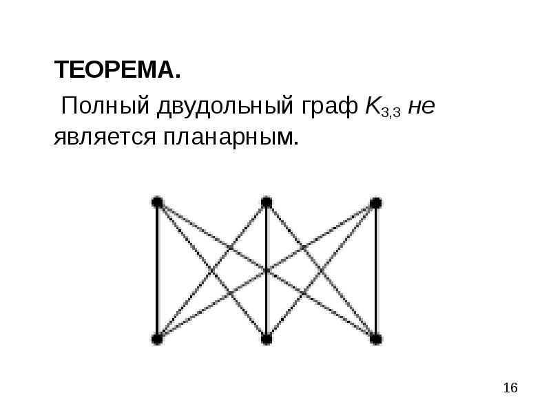 В полном графе. Двудольный Граф k3,3. Полный двудольный Граф. П олный двуольный Граф. Планарный двудольный Граф.