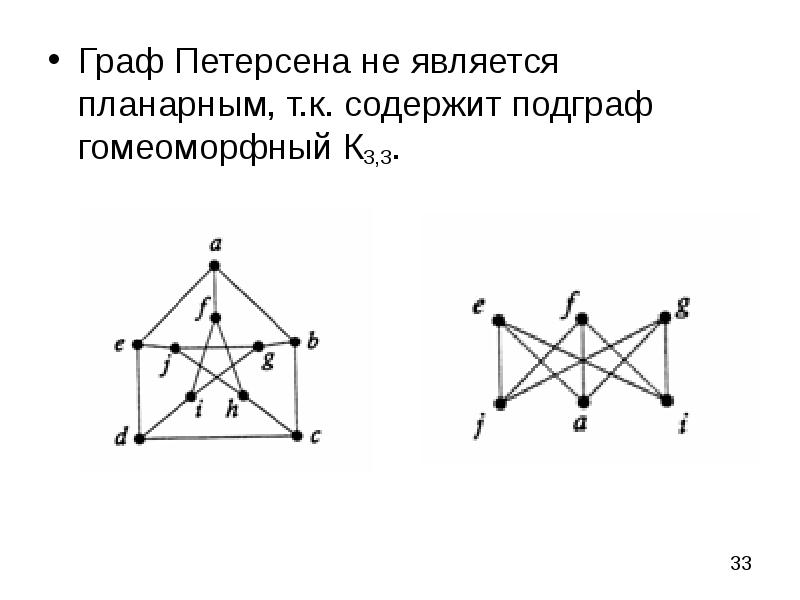 Как нарисовать планарный граф