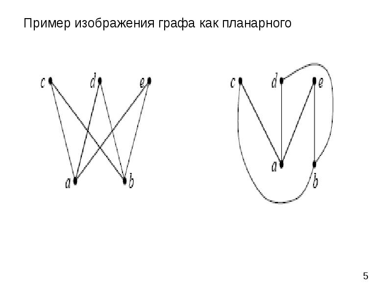 Как нарисовать планарный граф