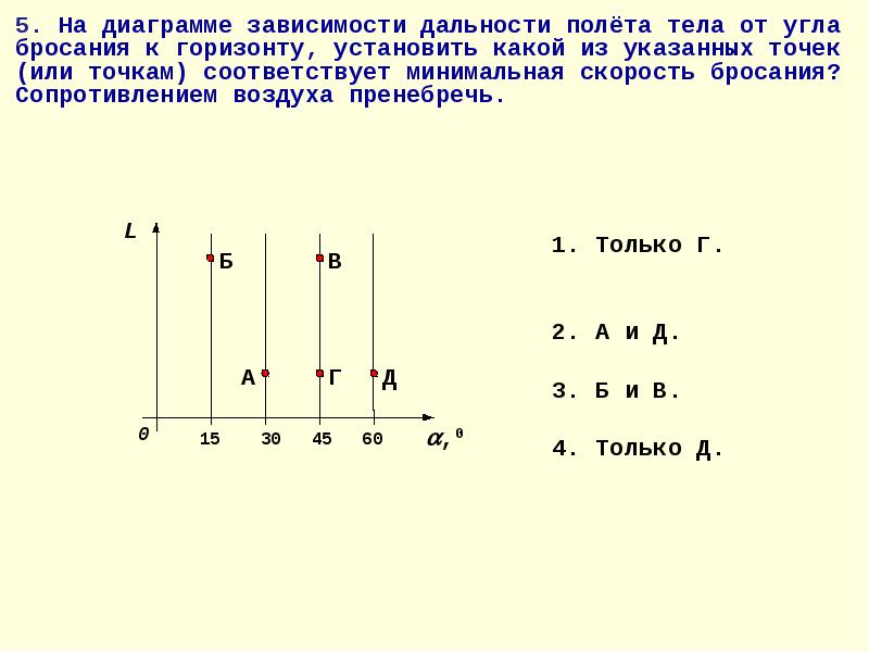 Малые тела тест