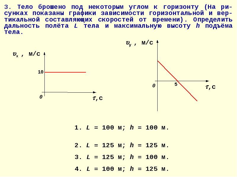 Зависимость координаты х