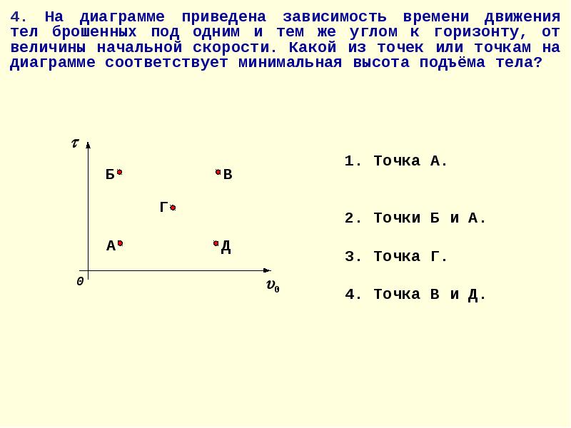 Результат теста криволинейное движение. Тест 3 криволинейное движение.