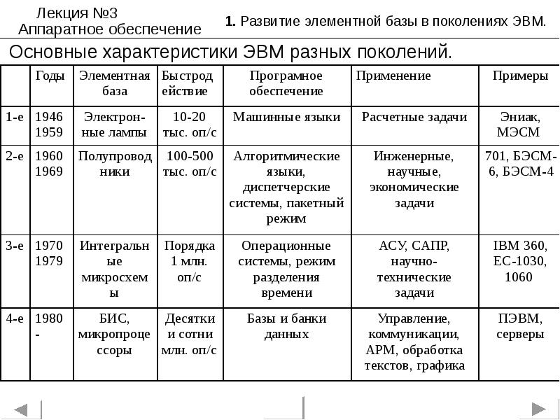 Описание программы эвм образец