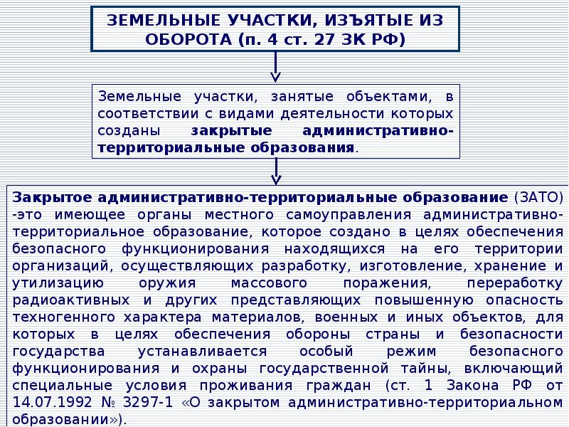 Ограничение оборотоспособности земельных участков. Земельные участки изъятые из оборота и ограниченные в обороте. Таблицу оборотоспособности земельных участков. Ограничены в обороте земельные участки. Объекты изъятые из оборота пример.