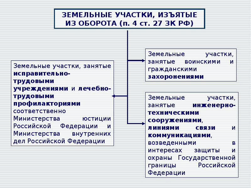 Кизам выведенным из оборота