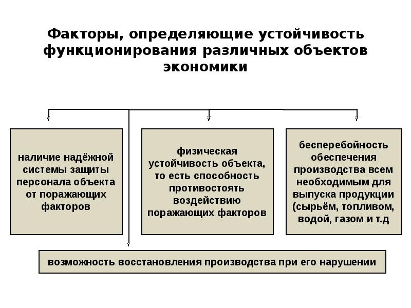 Устойчивая деятельность. Устойчивость функционирования объекта экономики это. Обеспечение устойчивости объектов экономики. Понятие устойчивости объекта экономики. Понятие устойчивости работы объектов экономики.