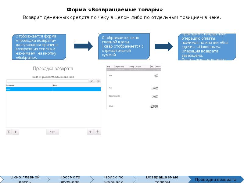 Возврат почтой. Возврат денежных средств в ЕАС. Оформление возврата денежных средств в ЕАС. Возврат денежных средств в ЕАС ОПС порядок. Действия по оформлению возврата денежных средств в ОПС.