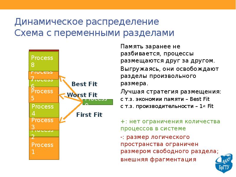 Распределение памяти