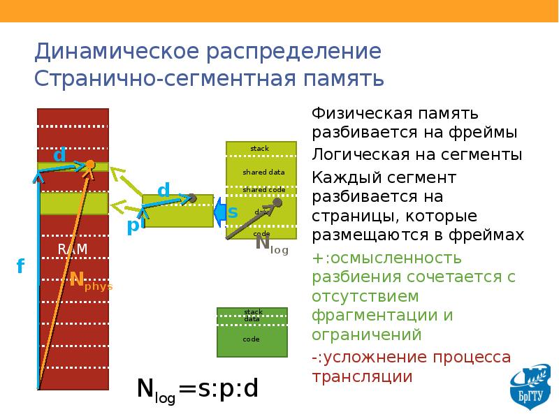 Ошибка распределения памяти проекта segnetics