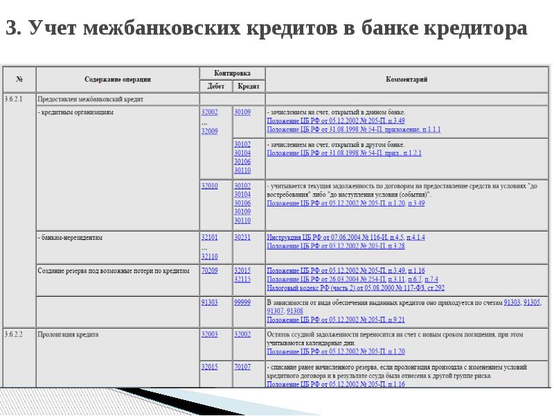 Межбанковский перевод сроки. Межбанковский кредит. Межбанковское кредитование. Договор межбанковского кредита. Учет кредитов.