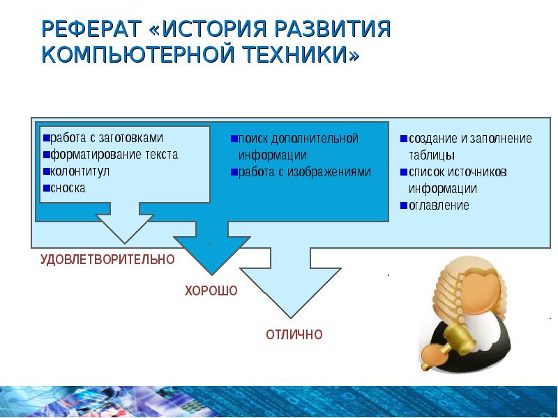 Доклад история развитие