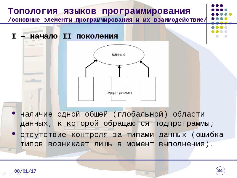 Поколения данных. Алгоритмы и элементы программирования. Основные компоненты программирования. Основные элементы программирования. Фиктивный элемент в программировании.