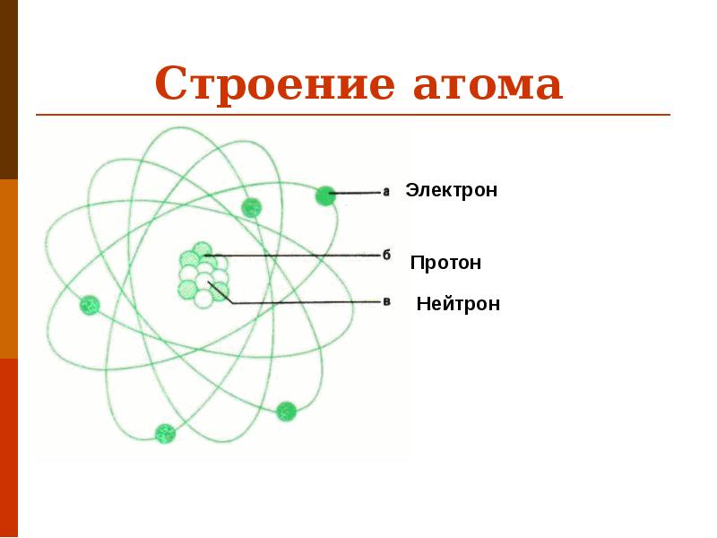 Картинка атома с электронами