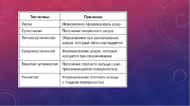 Мониторинг почв презентация