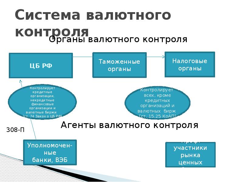 Валютный контроль в казахстане