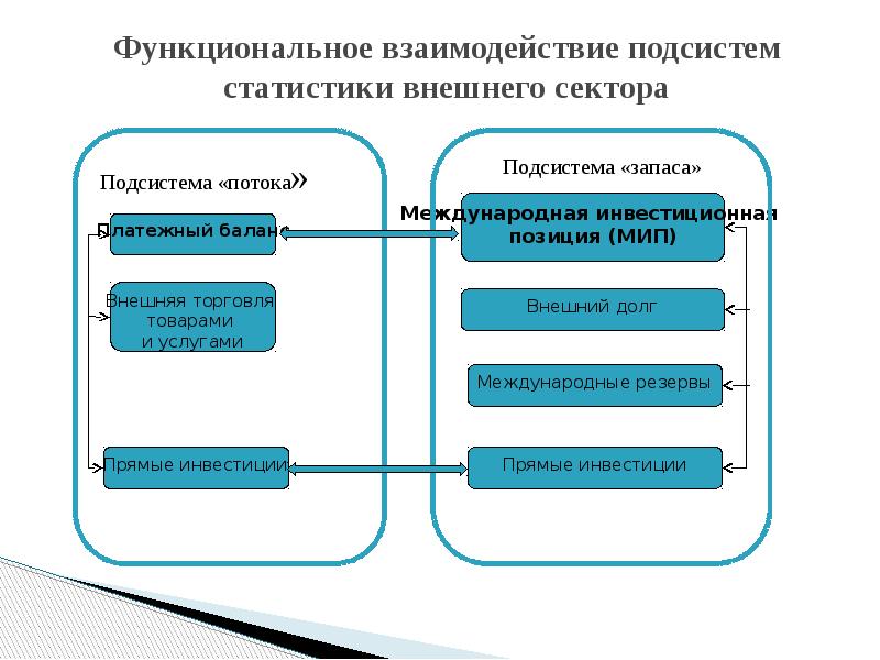 Валютный контроль в рф презентация