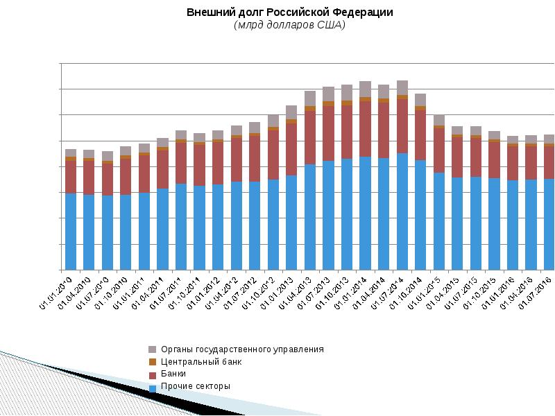 Что такое госдолг россии простыми словами