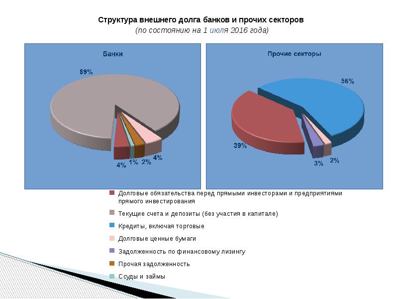 Современное состояние сектора