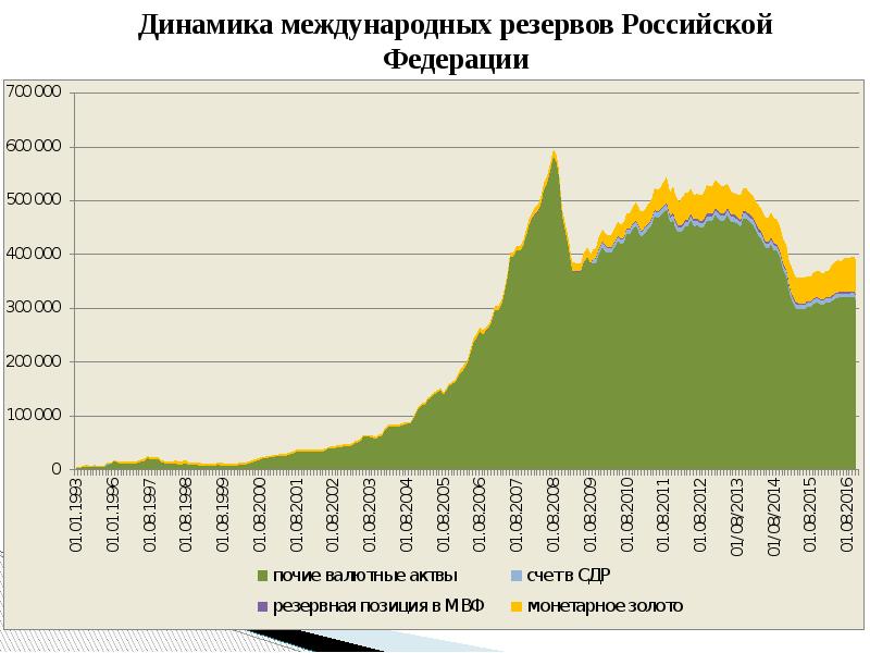 Основной долг россии