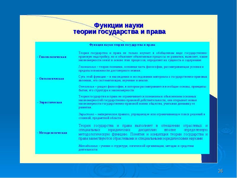 Курсовой проект по теории государства и права