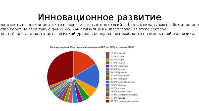 Сша экономически развитая страна