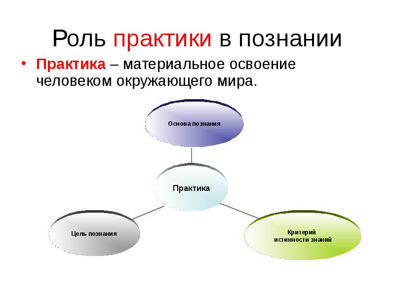 План познание процесс духовного освоения человеком материального мира план