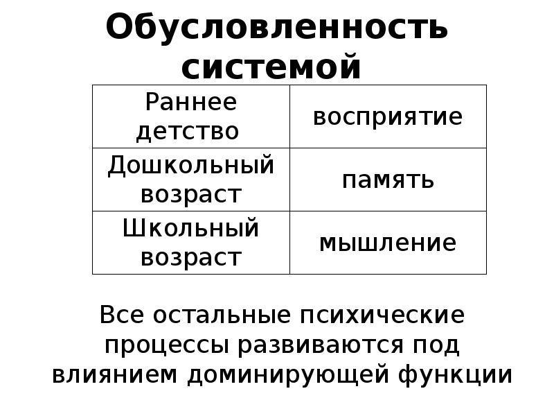 Обусловленность это