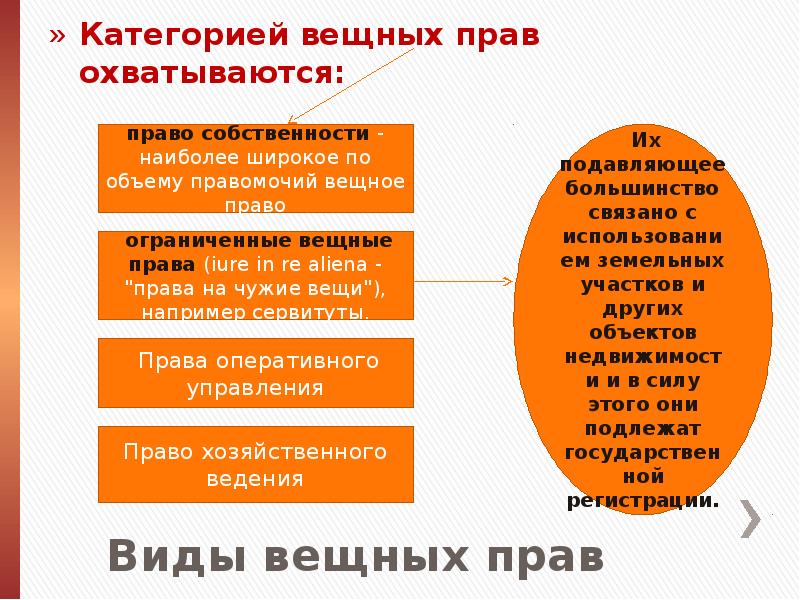 Новые вещные права в проекте гражданского кодекса