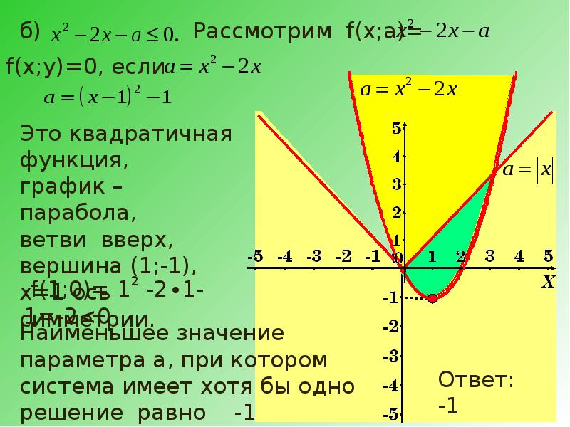 Метод областей