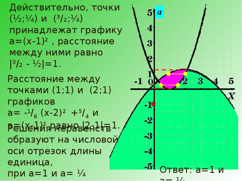 Действительно точка