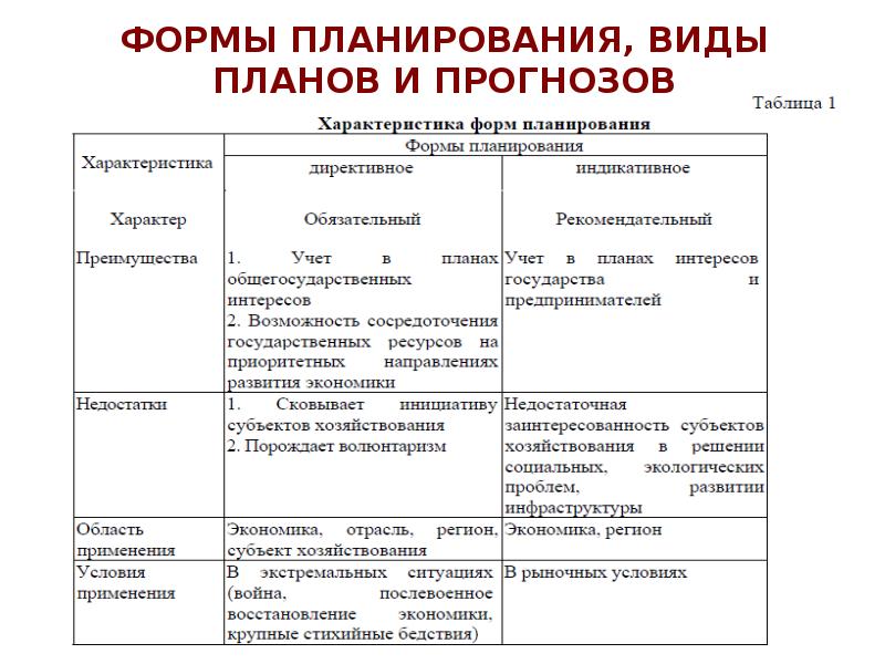 На какой вопрос отвечает плановый прогноз план прогноз