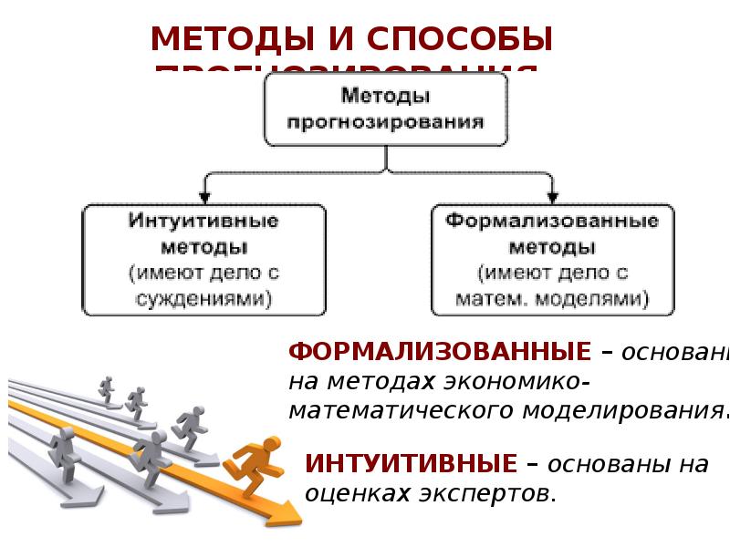 Средства экономического развития. Макроэкономическое прогнозирование. Методы прогнозирования в управлении. Методы макроэкономического прогнозирования. Методы макроэкономического планирования и прогнозирования.