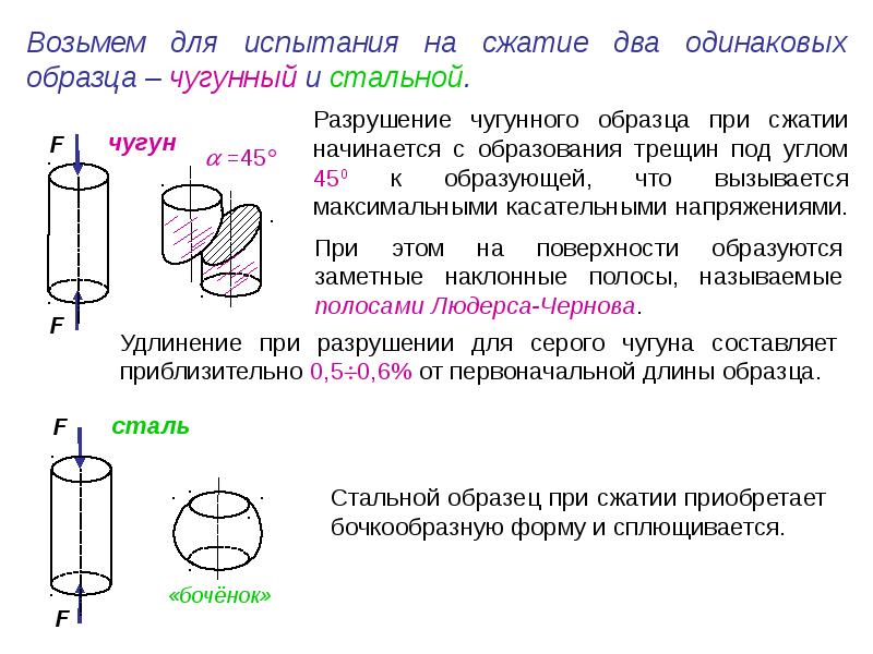 До какой точки диаграммы растяжения образец деформируется равномерно по всей длине