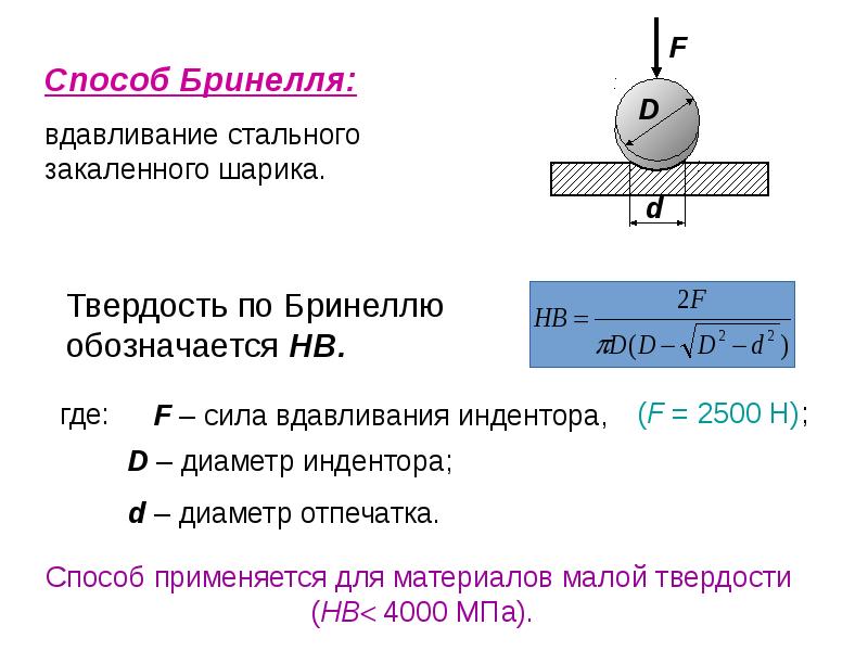 Измерение твердости материала. Метод Бринелля формула. Измерение твердости методом Бринелля. Определение твердости методом Бринелля. Метод Бринелля нагрузка.