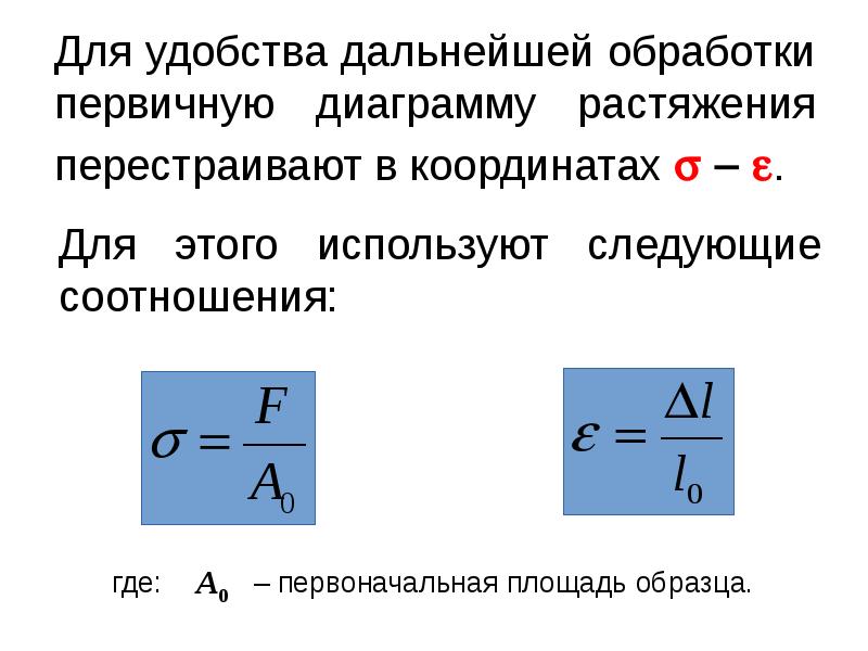 Для удобства дальнейшей обработки первичную диаграмму растяжения перестраивают в координатах 