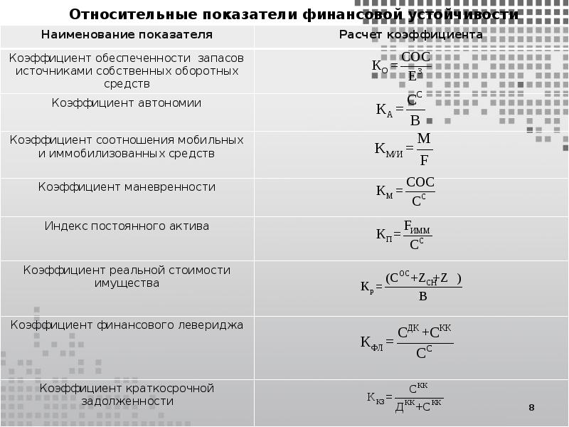 Финансовая устойчивость презентация