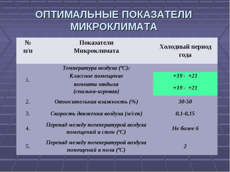 Соблюдение санитарно гигиенических требований во внеурочной работе презентация